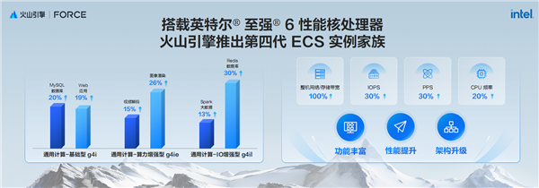 AI新时代的Intel至强6：云端、本地双飞跃！