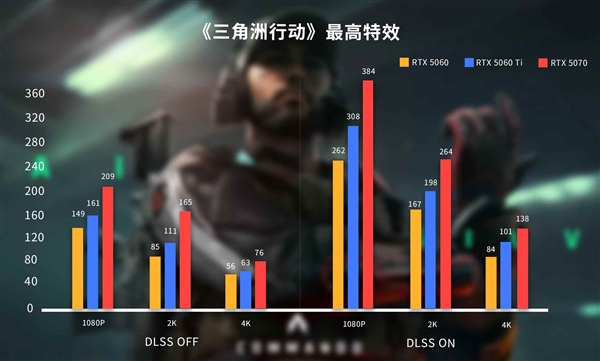 七彩虹iGame RTX 50系显卡高帧畅玩《三角洲行动》