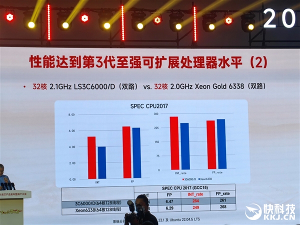 48家齐发！龙芯3C6000系列揭秘：终于开始堆核 超越三代至强只是开始
