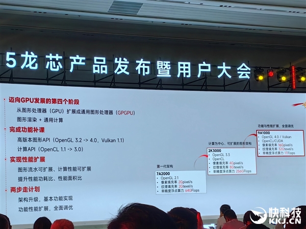 龙芯官宣未来三代GPGPU显卡！从对标7年前RX550到进军xnm、兼容CUDA
