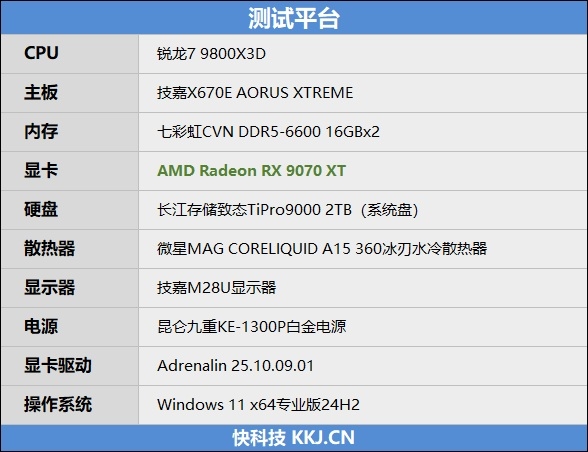 首次引入AI机器学习！AMD FSR 4体验：画质远超FSR 3