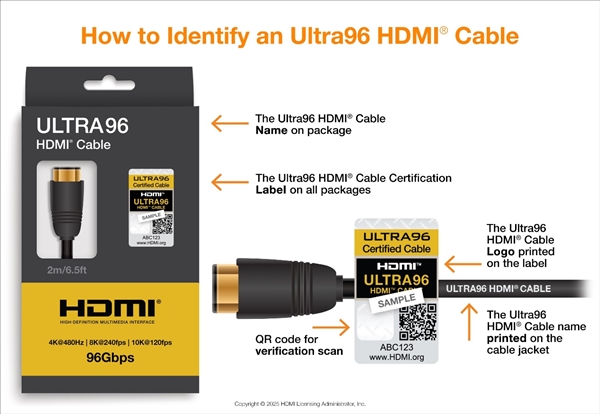 HDMI 2.2规范深入揭密：12K分辨率＋120Hz刷新率都不是事儿！