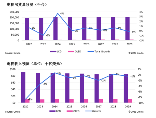 HDMI 2.2规范深入揭密：12K分辨率＋120Hz刷新率都不是事儿！