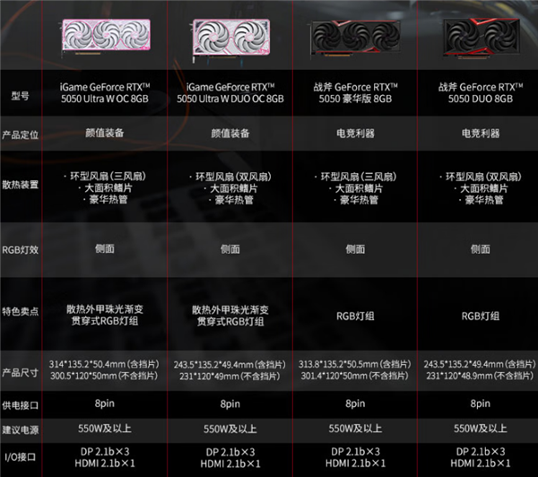 七彩虹RTX 5050首发上市：三大系列五款、2099-2299元