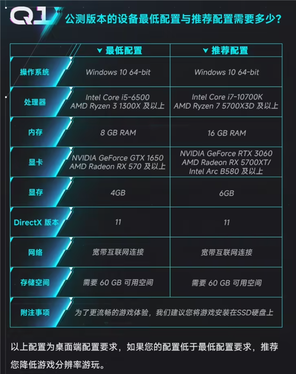 机甲游戏《解限机》正式上线 支持DLSS 4帧生成