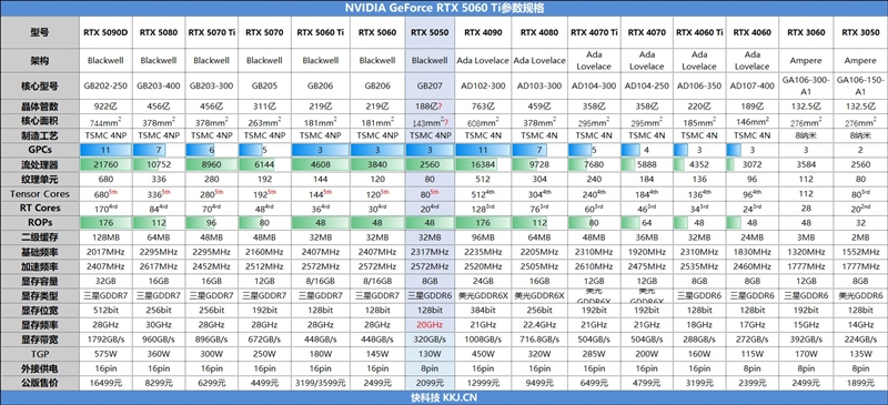 NVIDIA RTX 5050首发评测：DLSS4/AI/生产力全方面飞跃 完美替代RTX 3050