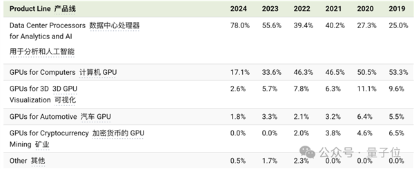 “英伟达显卡就是一坨*”！博主6000字檄文怒批：烧接口、缺单元、驱动变砖还威胁媒体