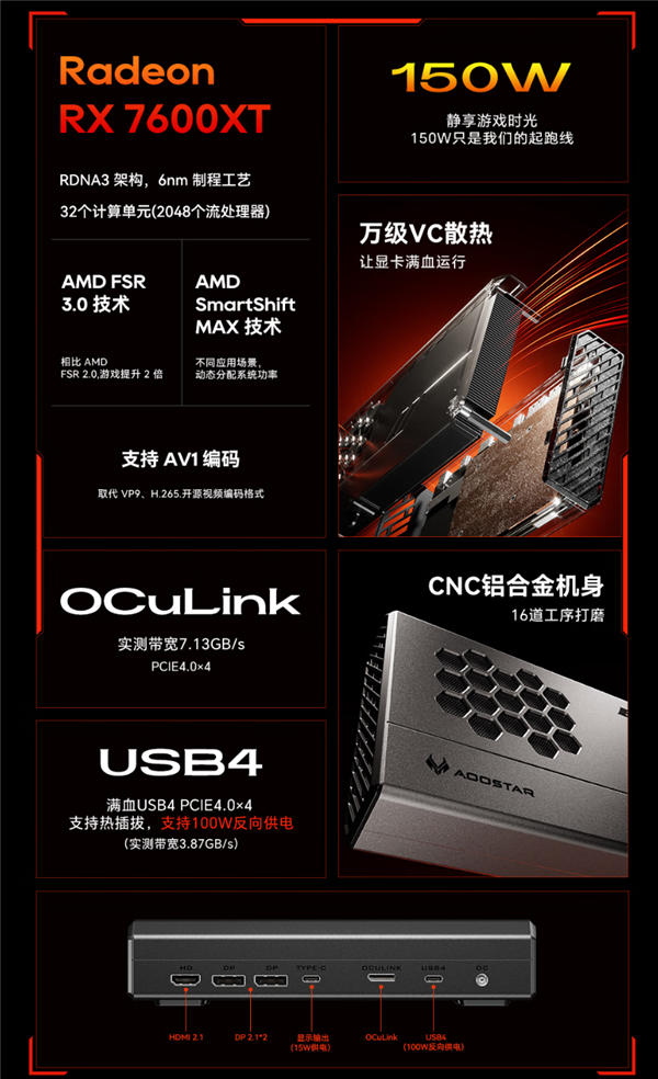 3399元！天钡发布RX 7600 XT外置显卡坞：OCul<i></i>ink、USB4双接口