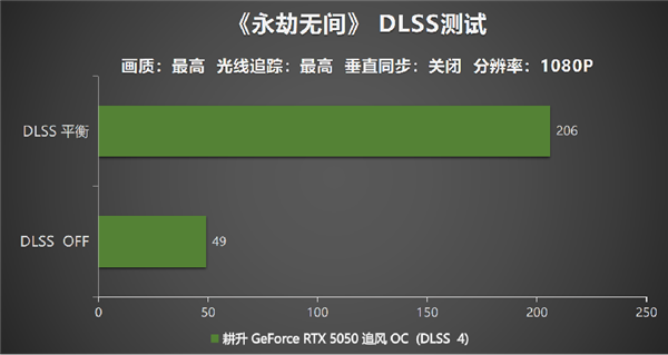 生产力效能跃升  金士顿DDR5 5600内存
