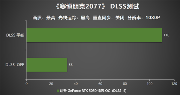 DLSS4助力耕升GeForce RTX 5050 追风 OC重塑入门级显卡格局