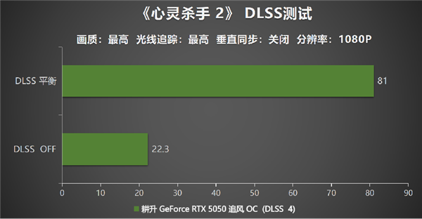 DLSS4助力耕升GeForce RTX 5050 追风 OC重塑入门级显卡格局