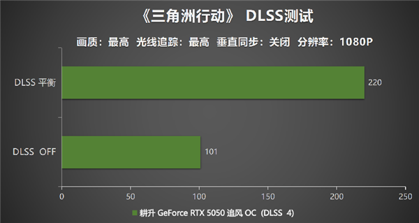 DLSS4助力耕升GeForce RTX 5050 追风 OC重塑入门级显卡格局