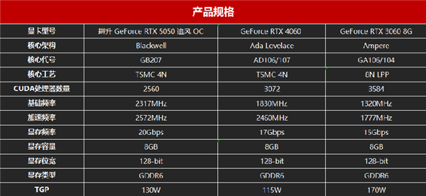DLSS4助力耕升GeForce RTX 5050 追风 OC重塑入门级显卡格局