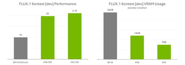 RTX AI PC提升效率！华硕RTX 50系显卡激发强动能